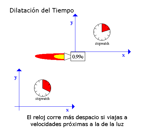 VELOCIDAD TIEMPO velocidad tiempo: