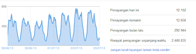 Statistik Blog - Statistik Blog Dunia Komputer dan Internet Statistik Blog
