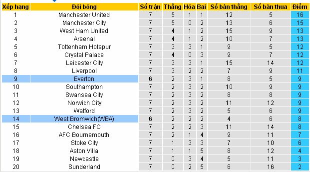 [Image: West%2BBrom4.jpg]