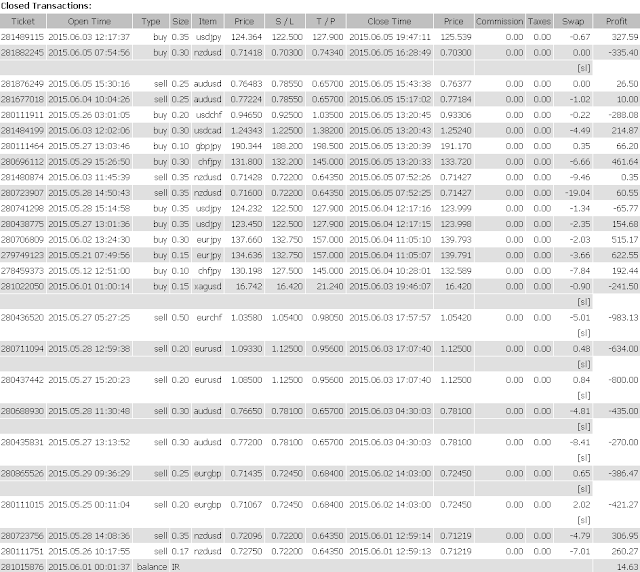 Тестируем "Грааль". Часть 3. "Сынок, не путай бычий тренд с мастерством".