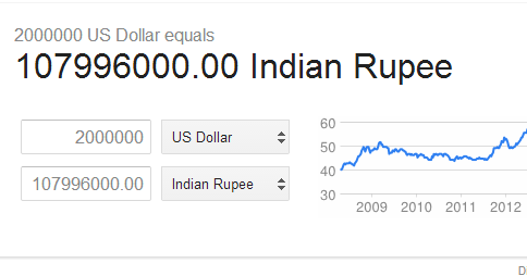 14 1 Billion To Rupees Ahdieh Langra