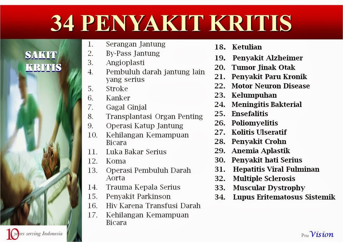 Asuransi Prudential 34 Penyakit Kritis