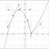 Lecture graphique - Tangente-variation-signe