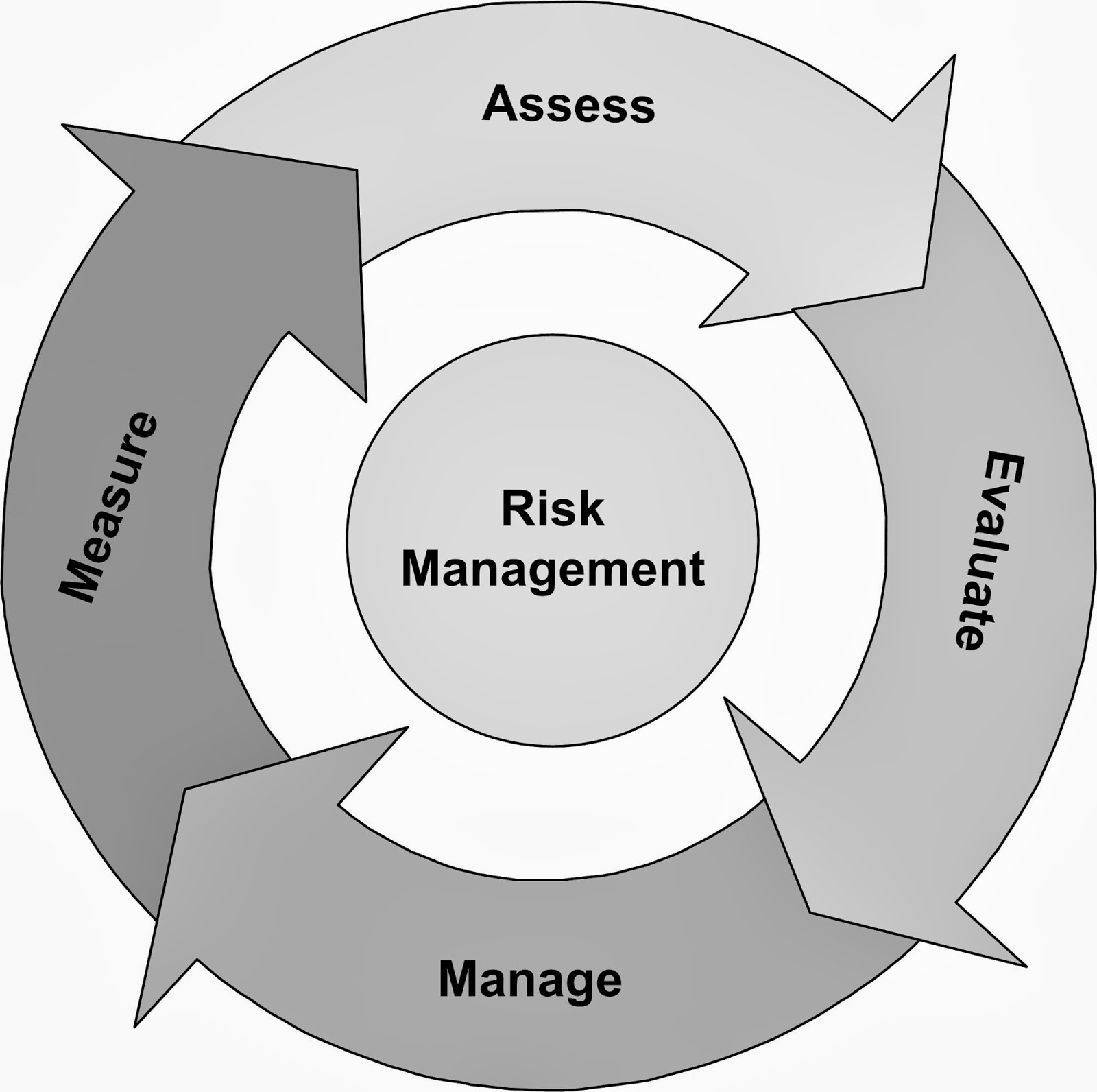 ISO 22000 Resource Center ISO 22000 RISK ASSESSMENT Introduction