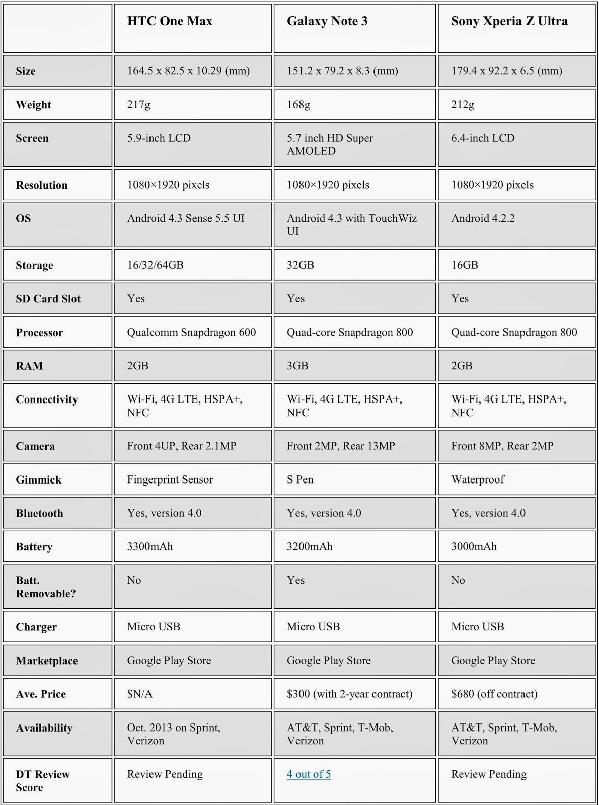 samsung tablet comparison chart