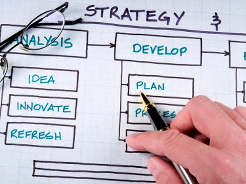 Online Business Plan: Un Esempio Pratico Online Business Plan: Un Esempio Pratico