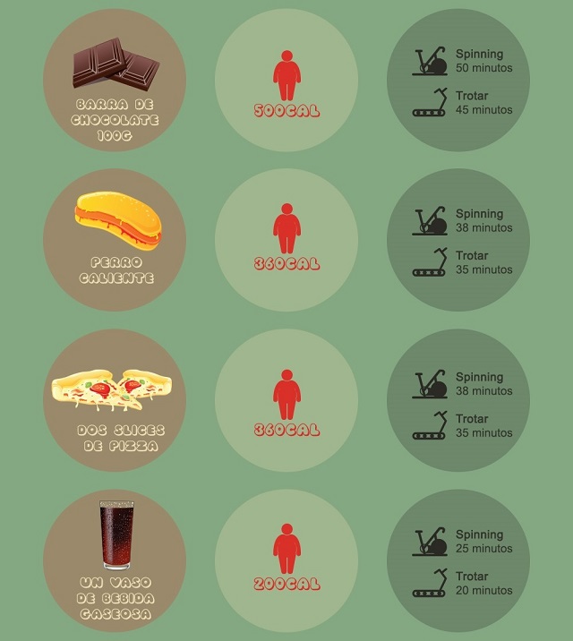 Los platos para la cena para adelgazar