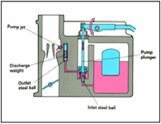 Gambar Sistem Percepatan