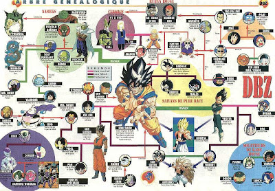 wallpaper dragon ball