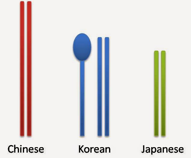 Japanese, Chinese and Korean Chopsticks are different..?