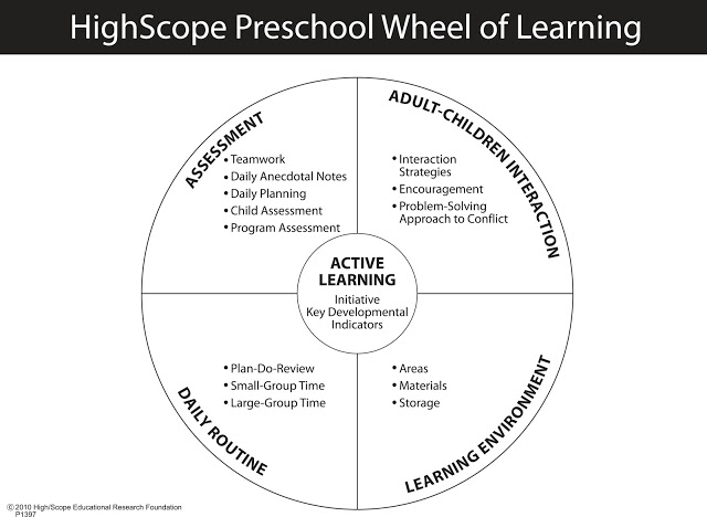Child development an active learning approach pdf