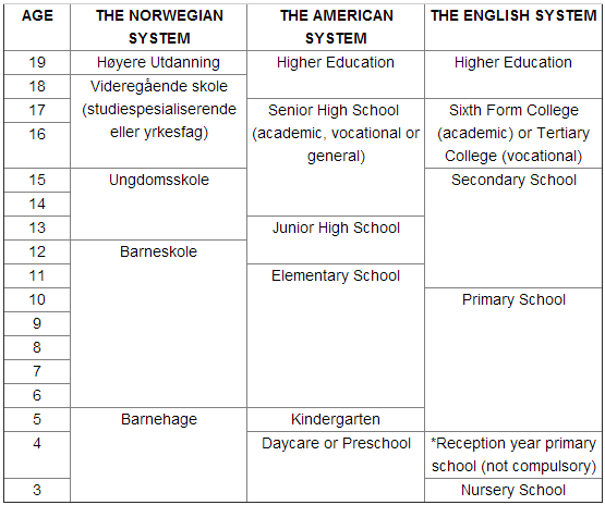 Essay about british education system