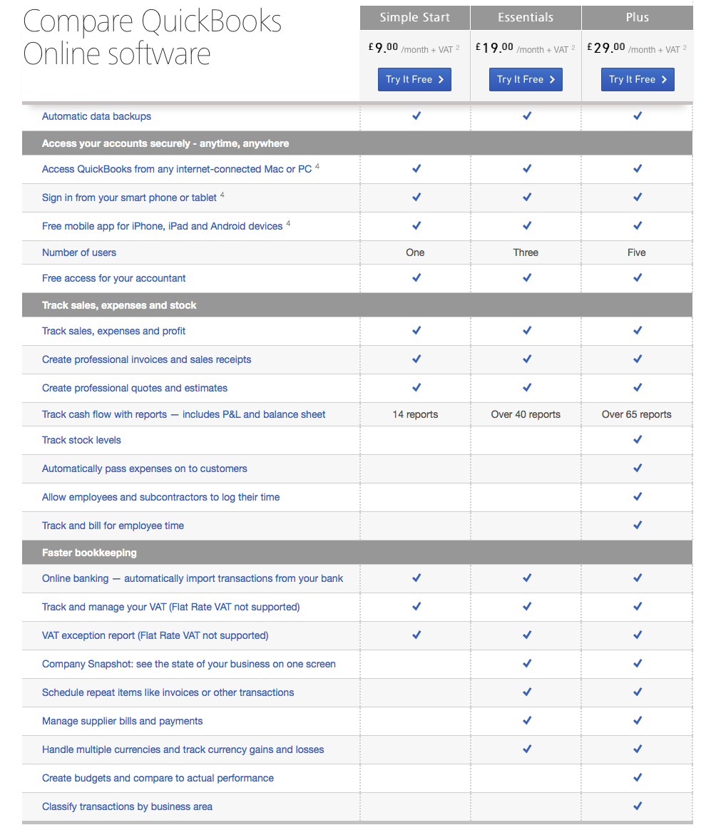 Quickbooks Online For Mac Plans scriptslasopa