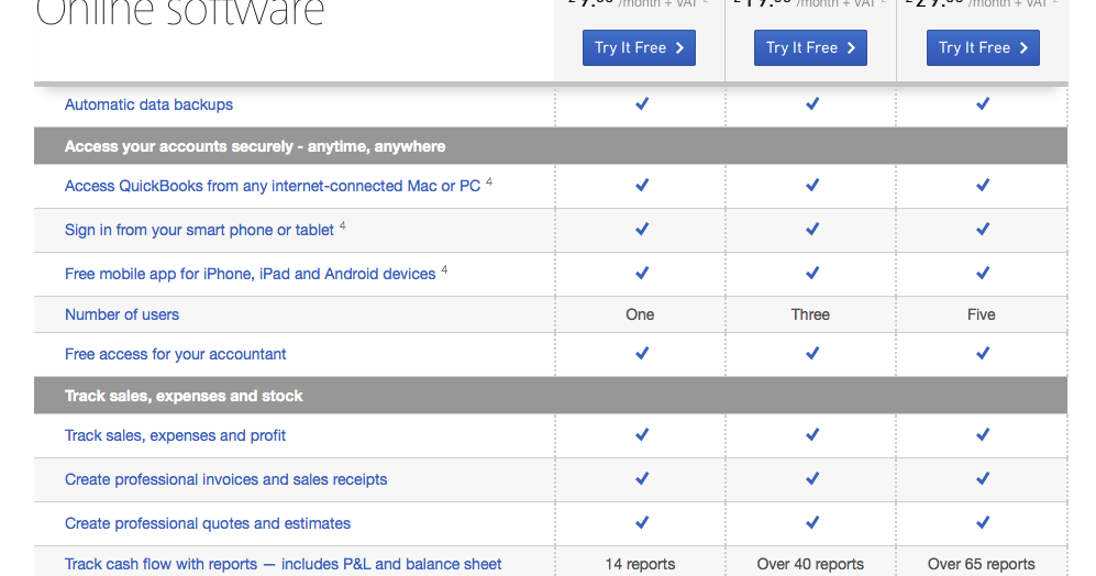 Nonsense In Basic QuickBooks Online Simple Start versus Essentials