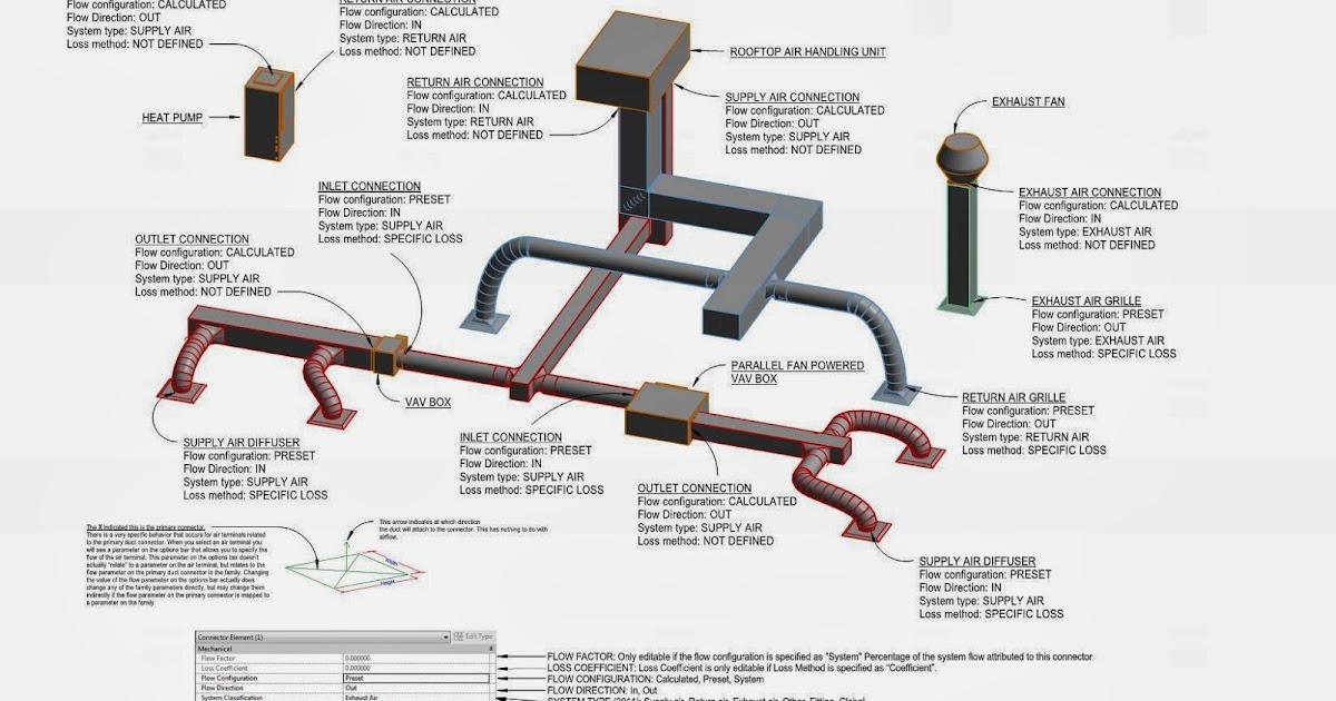 BIM Underground Revit การตั้งค่าจุด Connect ของระบบ Duct