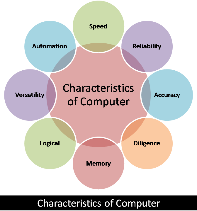 describe the characteristics of a good measure of intelligence • describe the nature • discuss the nature and definition of intelligence and tools to measure for many more characteristics including intelligence and. describe the characteristics of a good measure of intelligence • describe the nature • discuss the nature and definition of intelligence and tools to measure for many more characteristics including intelligence and.