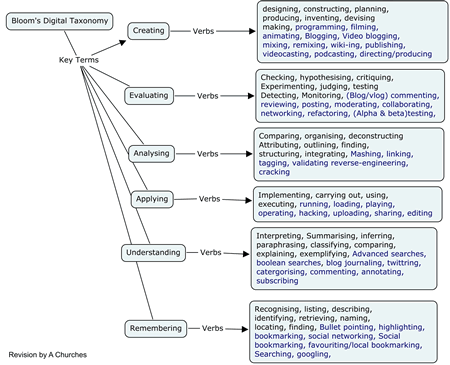 science tools list
