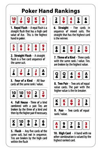 Poker hands hierarchy