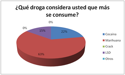 ENCUESTA SOBRE LA DROGA encuesta sobre la droga: