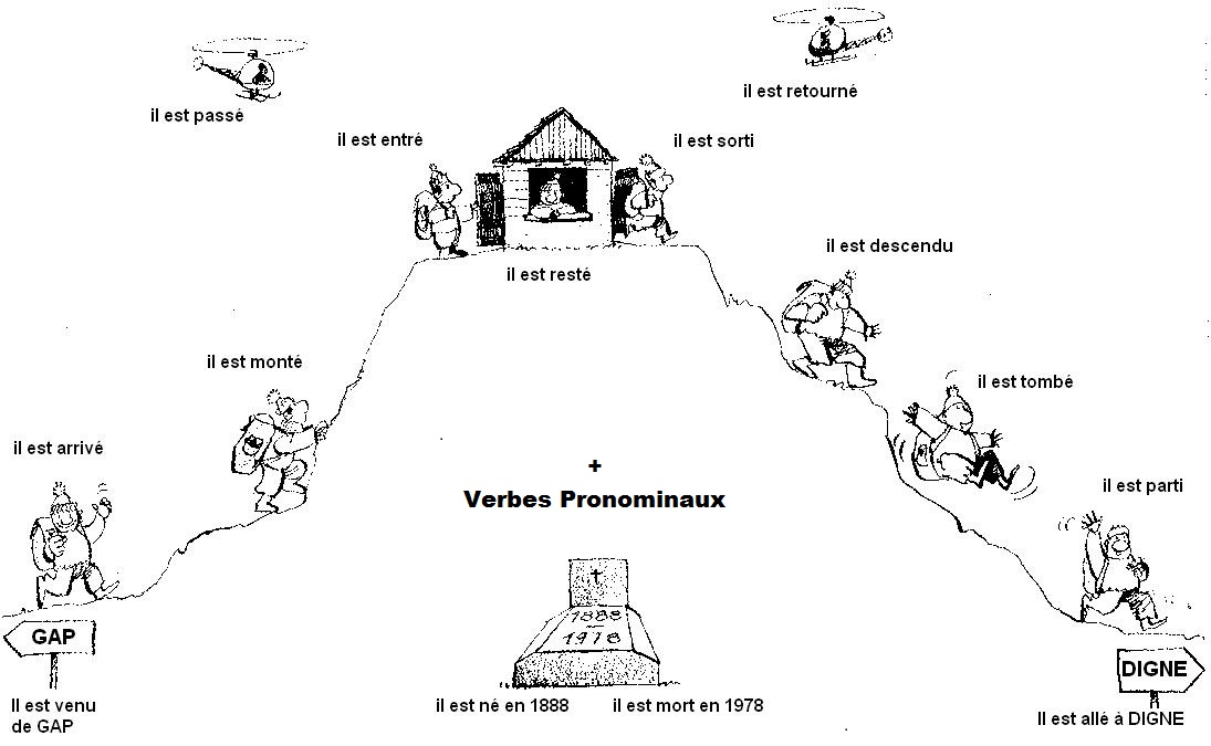 se rencontrer conjugaison passe compose