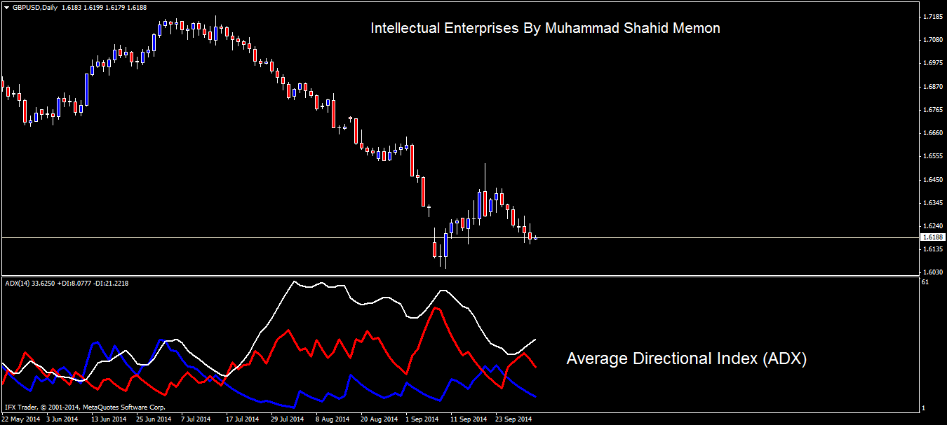 Forex technical analysis in urdu