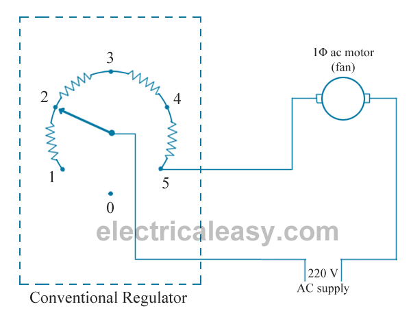 Ceiling fan regulators : conventional vs. electronic | one ... Ceiling fan regulators : conventional vs. electronic | one ...