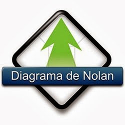 Diagrama de Nolan