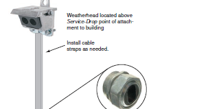 SERVICE ENTRANCE CABLE INSTALLATION BASIC INFORMATION AND TUTORIALS
