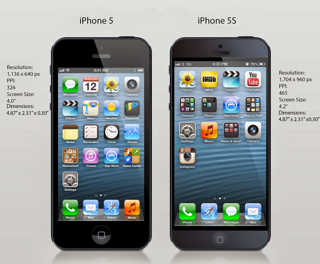 Apple iPhone 5s (16GB, Gold), Import Unlocked, Battery Capacity: 1560 mAh, | ID: 14651121288