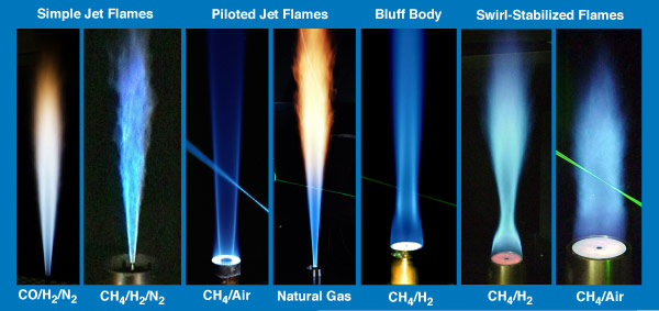 Combustion Flame