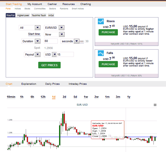 Forex insider tab pada platform