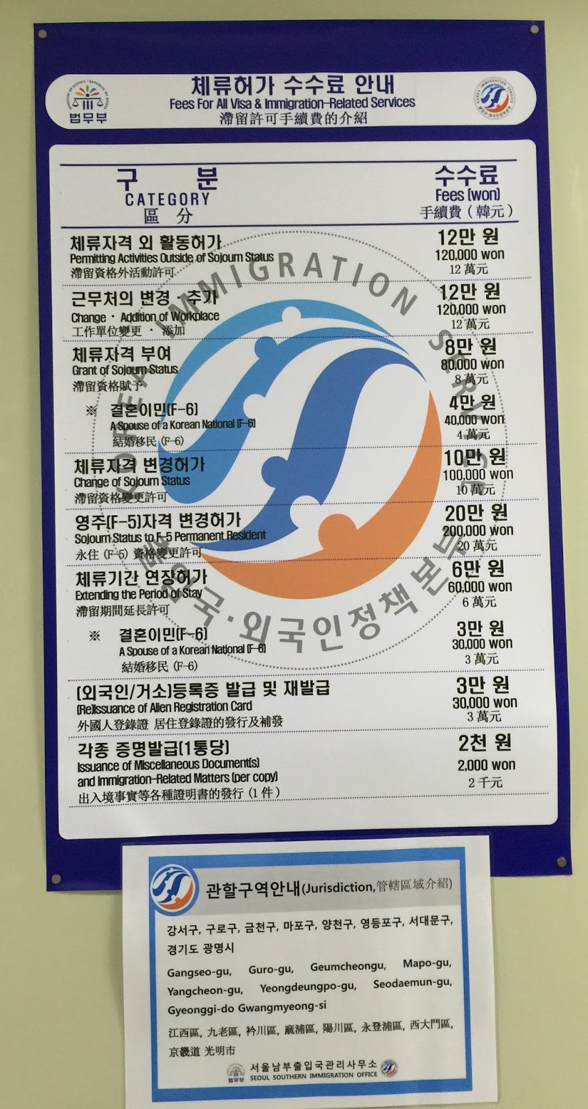 Seoul cafes F4 renewal procedure at Seoul Immigration Office