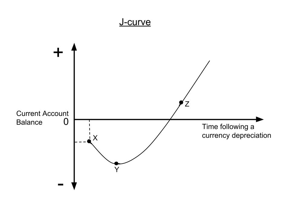 Econ By Reyrey Marshall J