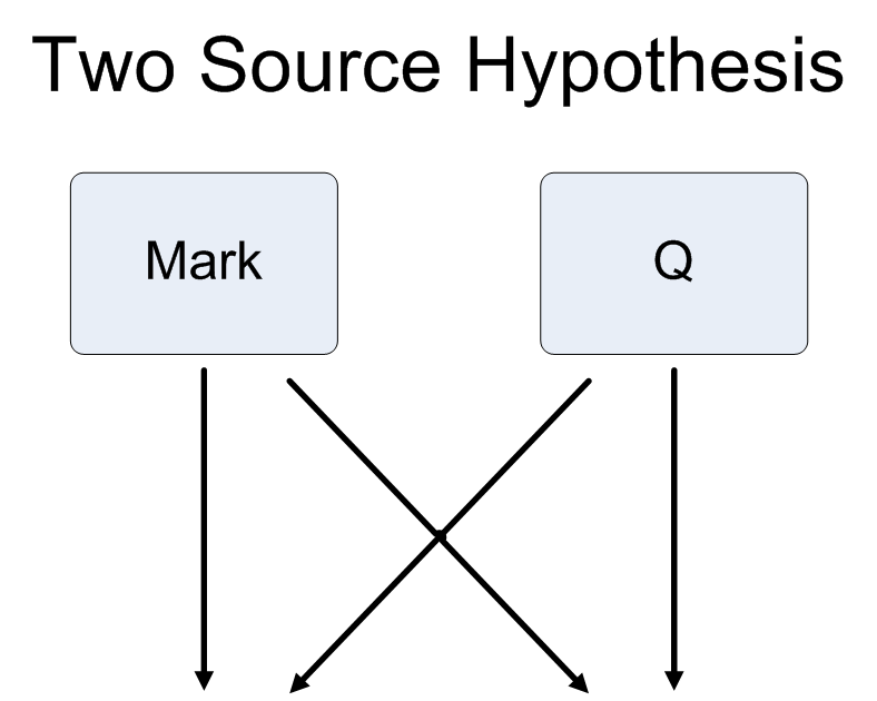 Buy Essay Online Cheap and hypthesis