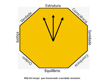 Os Imparcialistas