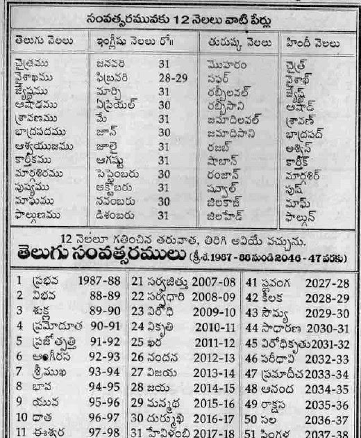 Telugu month Names Telugu Years Names Telugu Cycle of 60 years
