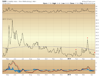 $VIX