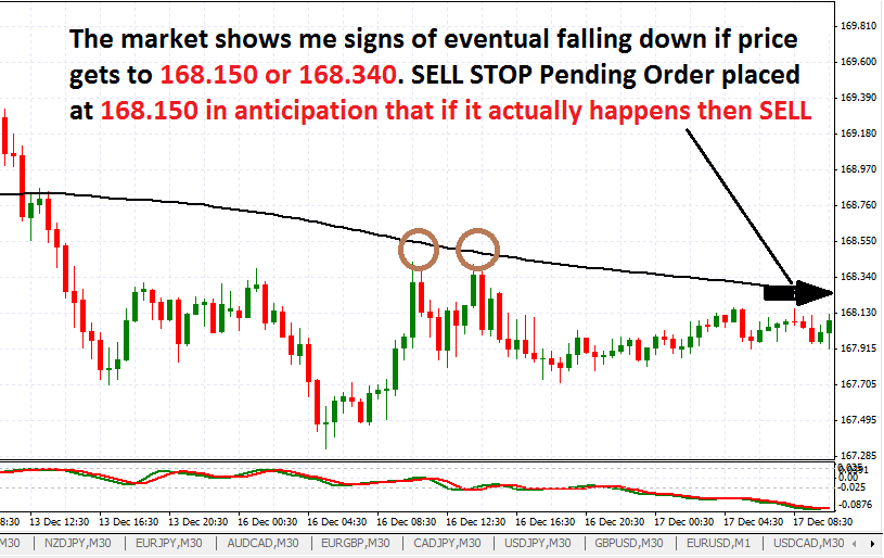 How to place pending order in forex trading