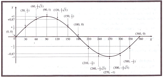 Persamaan Grafik Fungsi Trigonometri Berikut Adalah