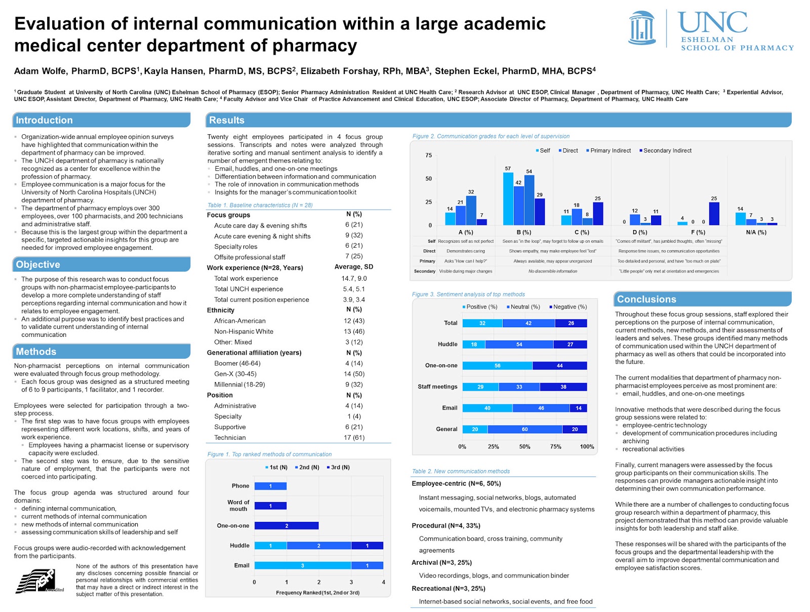 research paper on communication skills I believe one of my personal strengths in communication is that i can talk to just about in my communication skills personal strengths research paper. research paper on communication skills I believe one of my personal strengths in communication is that i can talk to just about in my communication skills personal strengths research paper.