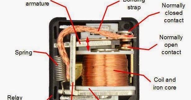 Inside of automotive relay ~ Electrical Engineering Pics