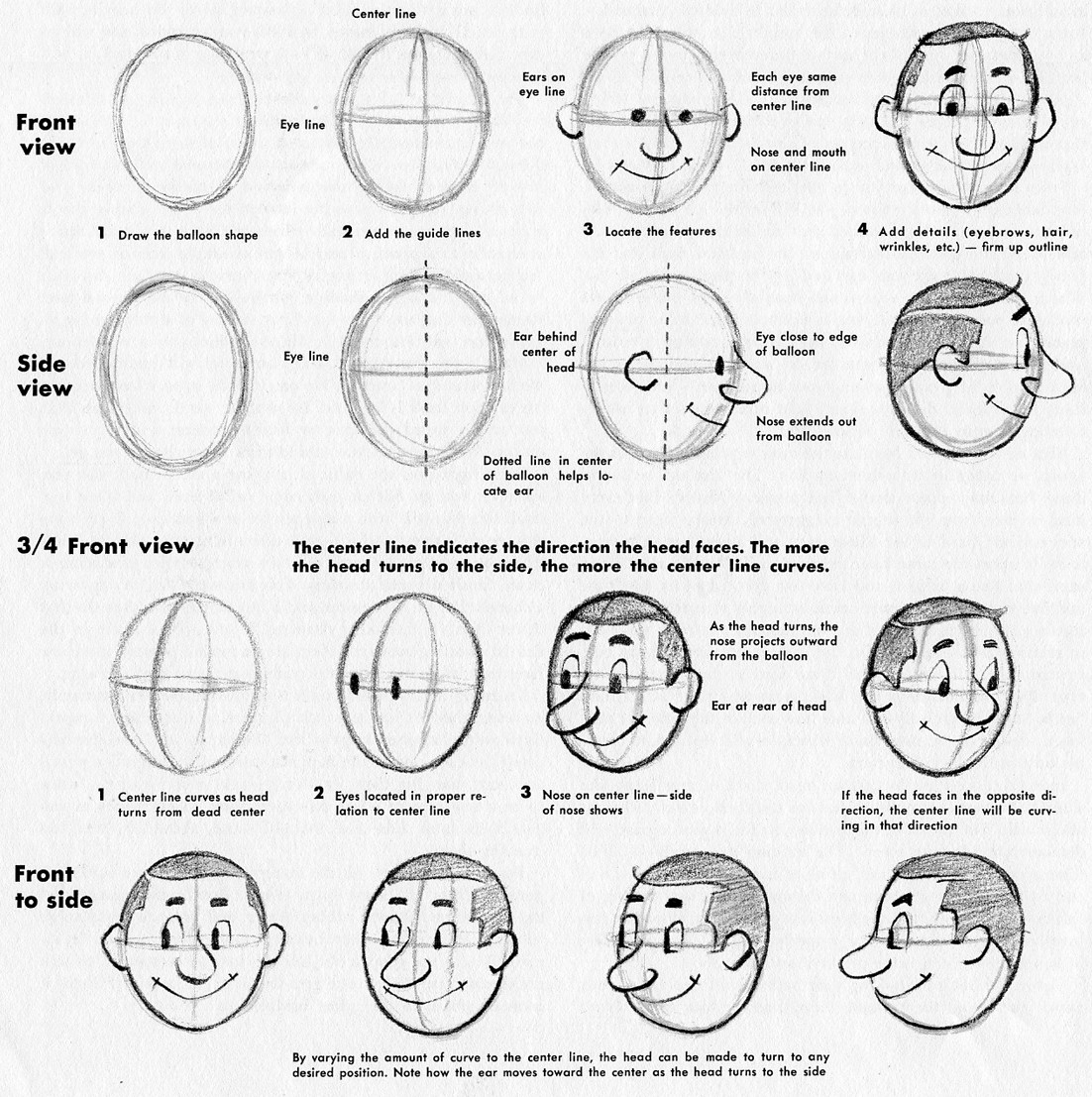 Mouth guide.  Lições de desenho, Desenhos boca, Boca anime