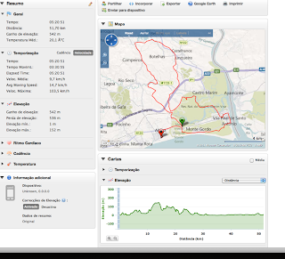 Track GPS BTT 2º BTT Motoclube do Guadiana