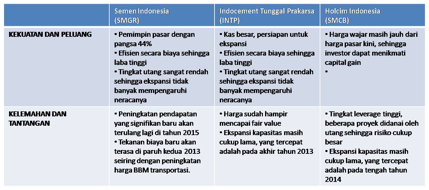 Peningkatan laba matriks forex