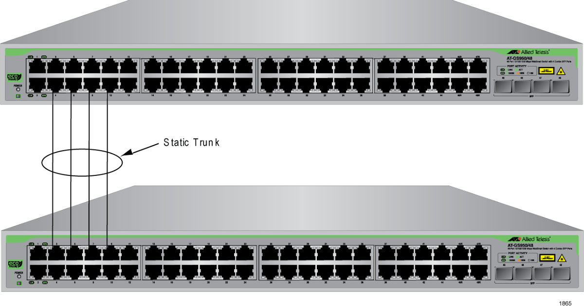 Configuring Trunk Ports (switch Cisco) How To