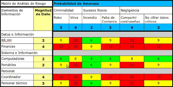ELEMENTOS DE LA MATRIZ elementos de la matriz: