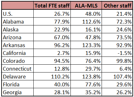retiring guy s digest number of paid full time equivalent fte hours chart