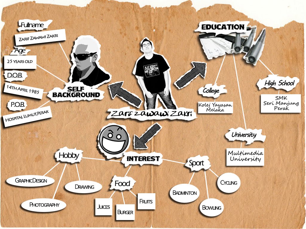 graphics gcse coursework graphics gcse coursework
