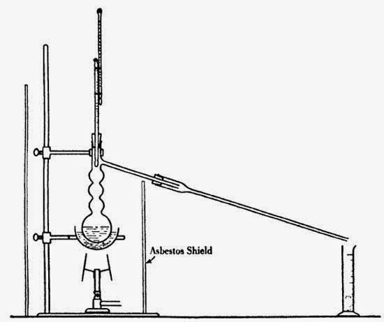 Apparatus for the determination of boiling rango
