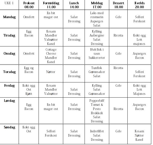 sunt kosthold program sunt kosthold program